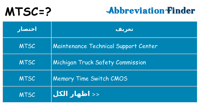 ماذا عن موقف % s