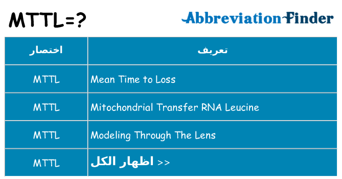 ماذا عن موقف % s