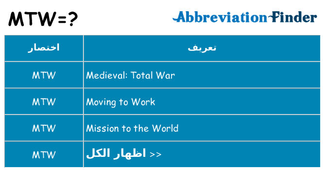 ماذا عن موقف % s