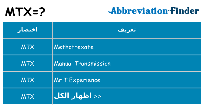 ماذا عن موقف % s