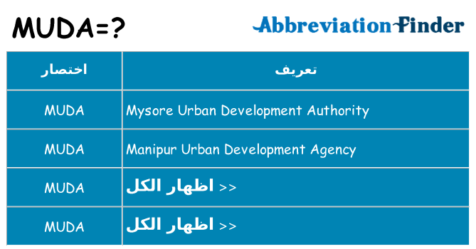 ماذا عن موقف % s