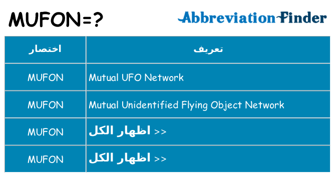 ماذا عن موقف % s