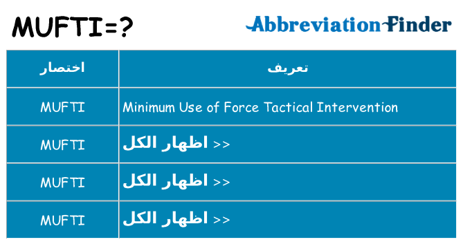 ماذا عن موقف % s