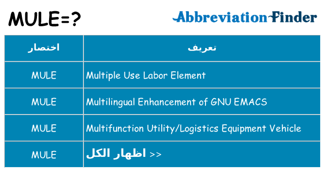 ماذا عن موقف % s