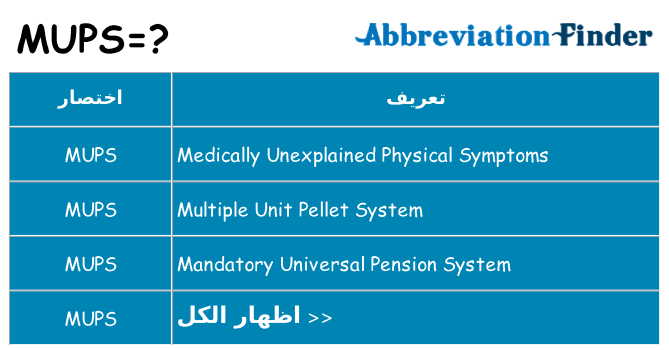 ماذا عن موقف % s