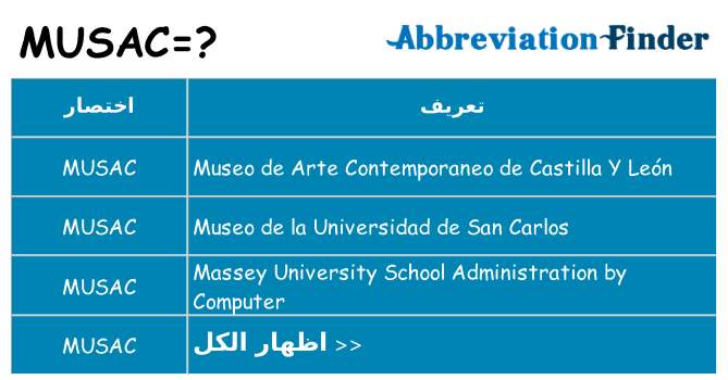 ماذا عن موقف % s