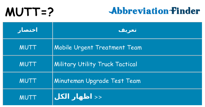ماذا عن موقف % s