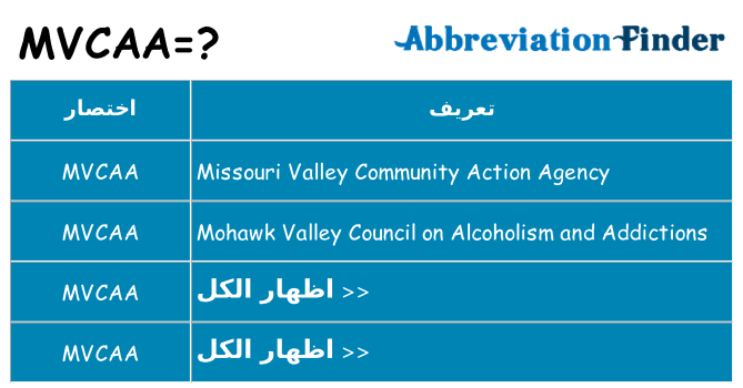 ماذا عن موقف % s