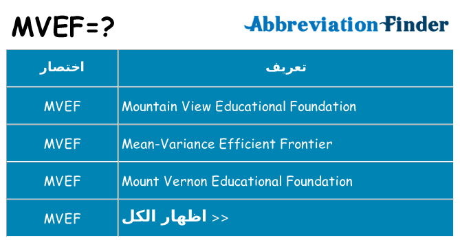 ماذا عن موقف % s