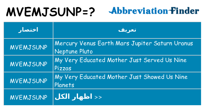 ماذا عن موقف % s