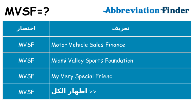 ماذا عن موقف % s