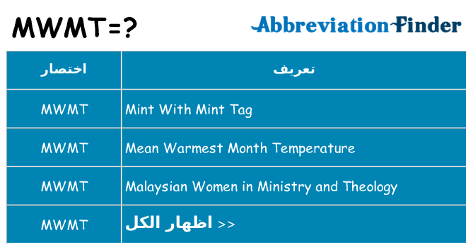 ماذا عن موقف % s