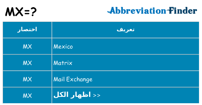 ماذا عن موقف % s