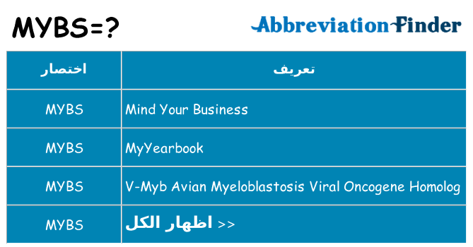 ماذا عن موقف % s
