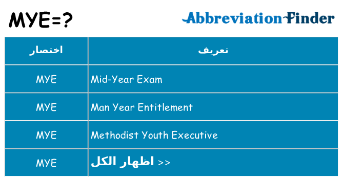 ماذا عن موقف % s