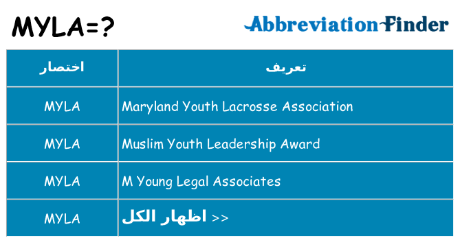 ماذا عن موقف % s