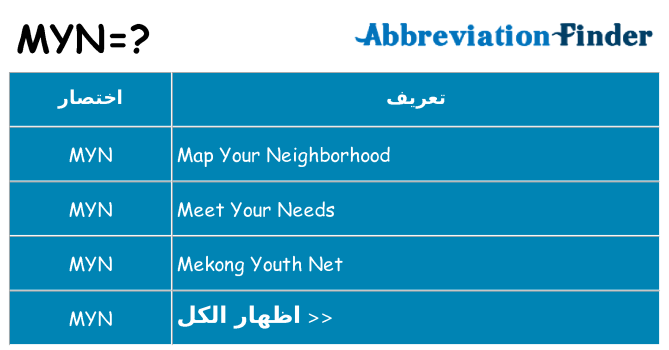 ماذا عن موقف % s