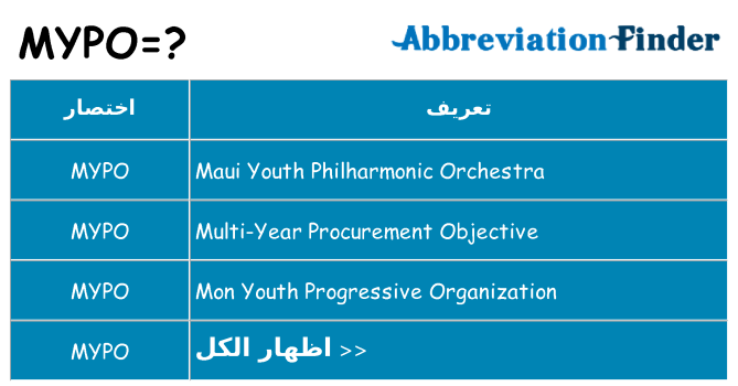ماذا عن موقف % s