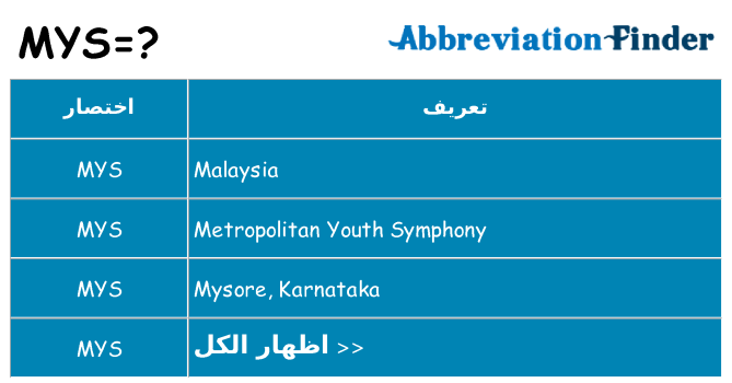 ماذا عن موقف % s