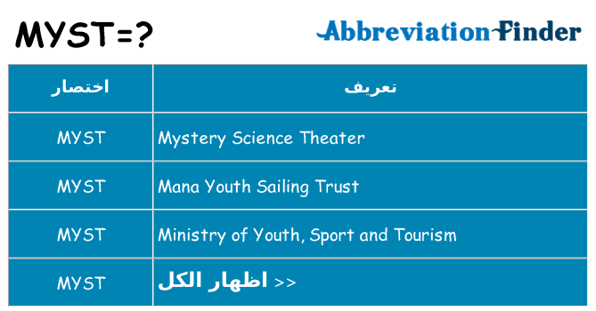 ماذا عن موقف % s