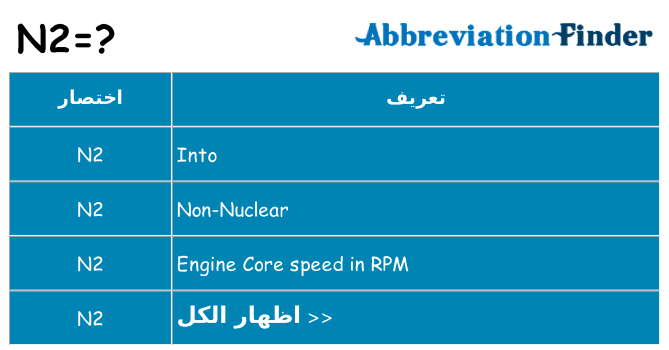 ماذا عن موقف % s