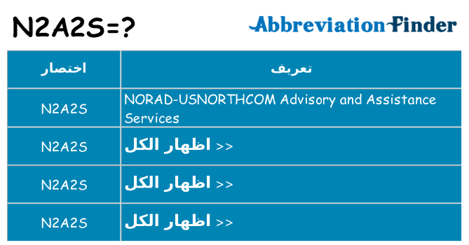 ماذا عن موقف % s