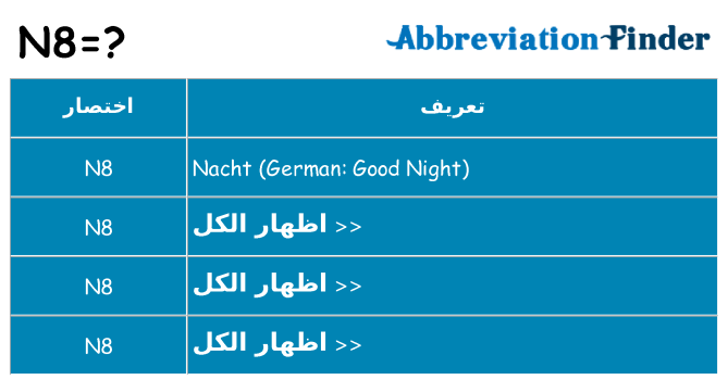 ماذا عن موقف % s
