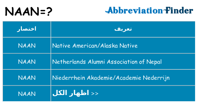 ماذا عن موقف % s