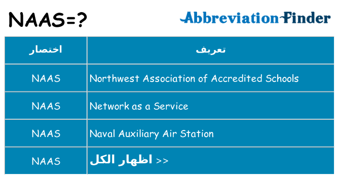 ماذا عن موقف % s
