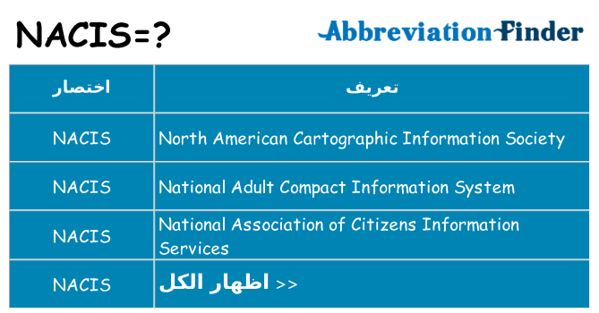 ماذا عن موقف % s