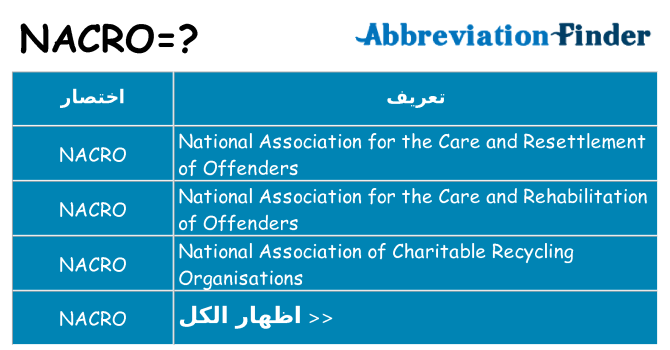 ماذا عن موقف % s