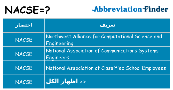ماذا عن موقف % s