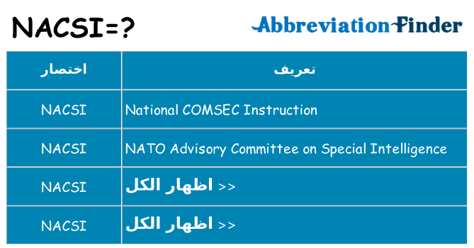 ماذا عن موقف % s