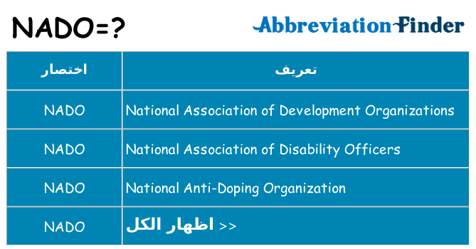 ماذا عن موقف % s