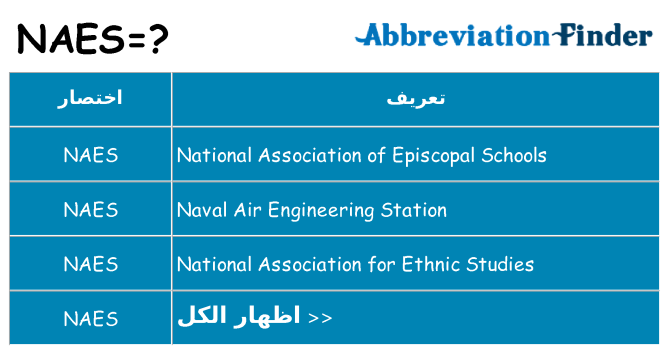 ماذا عن موقف % s