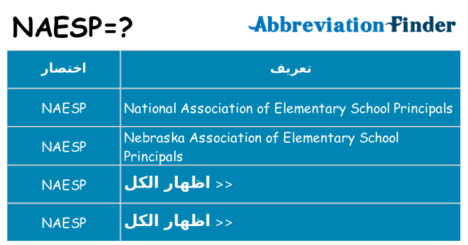 ماذا عن موقف % s
