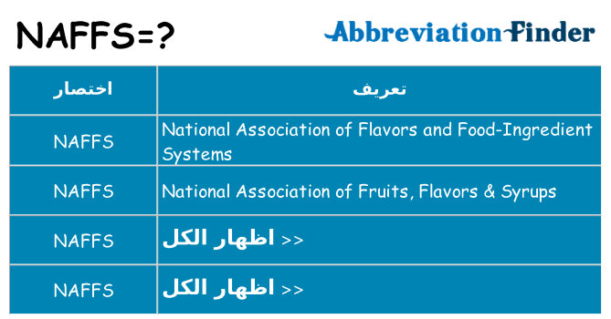 ماذا عن موقف % s
