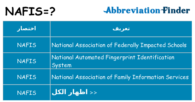 ماذا عن موقف % s