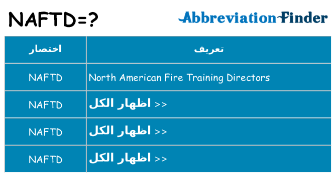 ماذا عن موقف % s