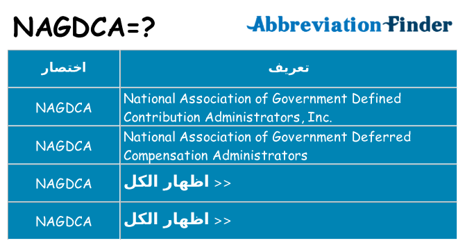 ماذا عن موقف % s