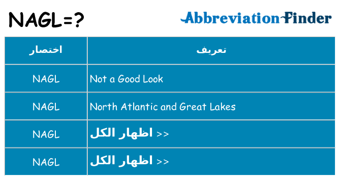 ماذا عن موقف % s