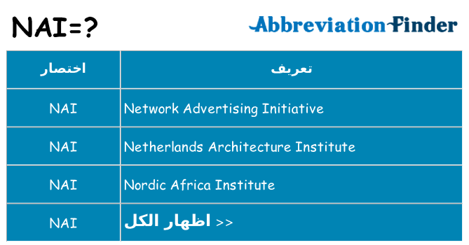 ماذا عن موقف % s