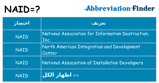 ماذا عن موقف % s