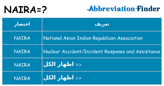 ماذا عن موقف % s