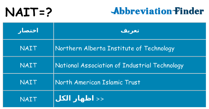 ماذا عن موقف % s