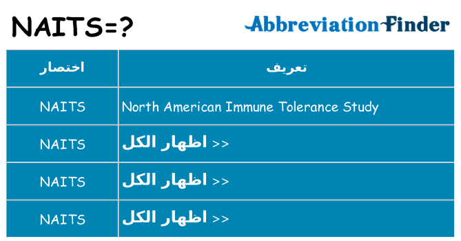 ماذا عن موقف % s