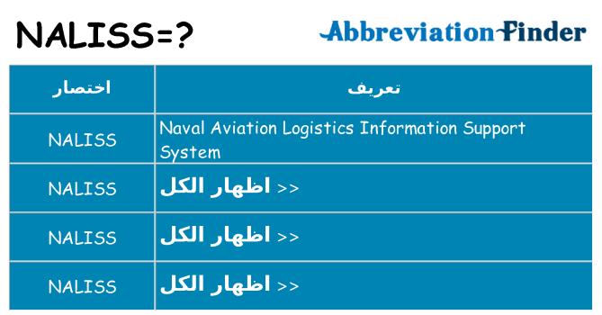 ماذا عن موقف % s