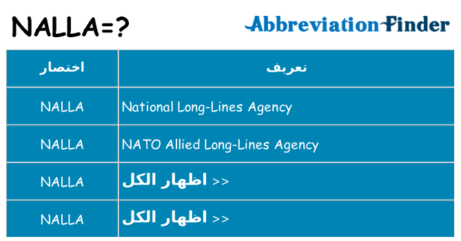 ماذا عن موقف % s