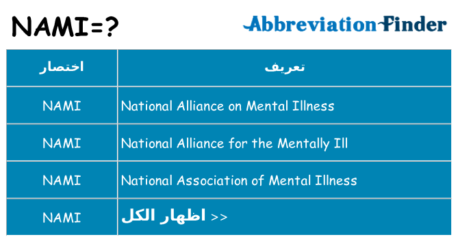 ماذا عن موقف % s