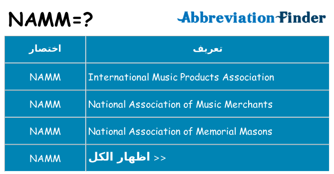ماذا عن موقف % s